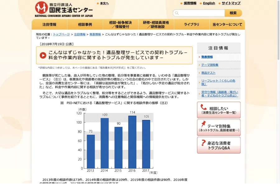 遺品整理トラブル